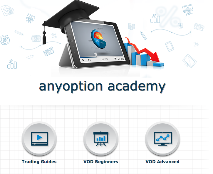 anyoption trading academy