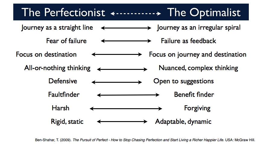 Perfectionist vs Optimalist