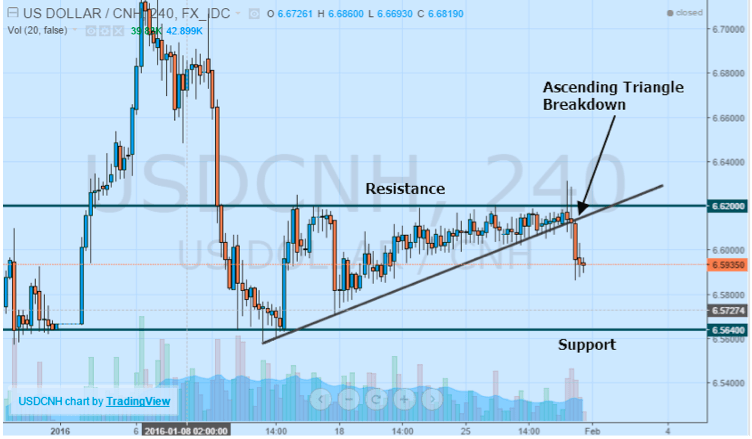 USDCNH