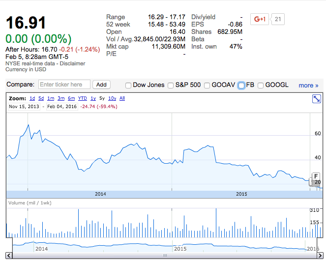 twitter stocks