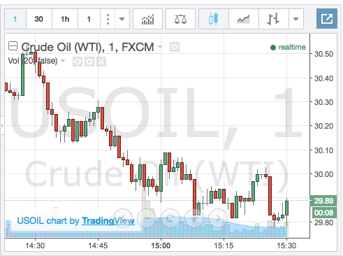 Live Chart Trading View