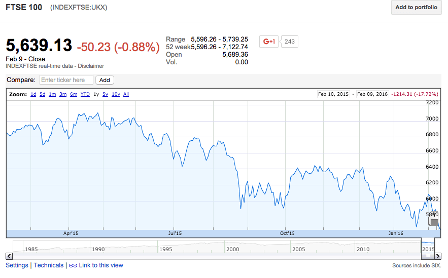 FTSE 100