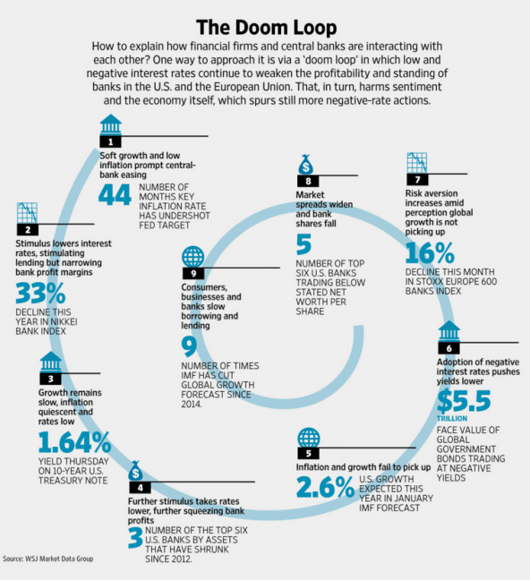 WSJ Ripple Doom Loop Graphic 