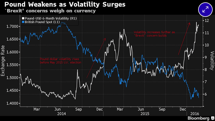 Bloomberg Pound in Worst Day Since Banking Crisis