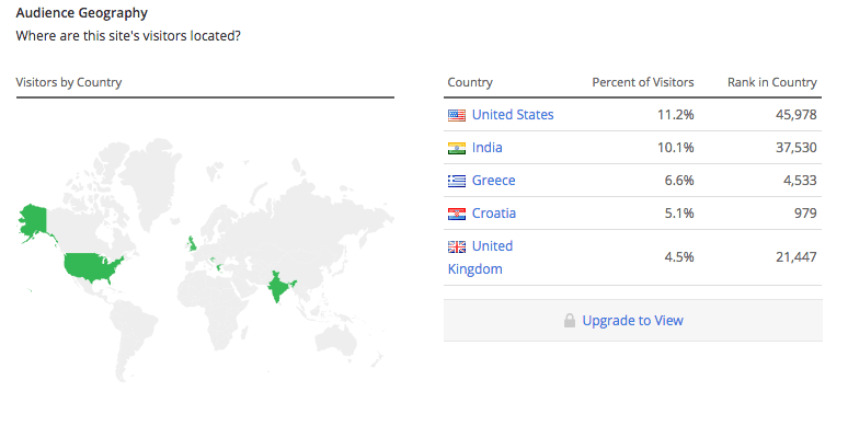 audience geography ForexLive by Alexa