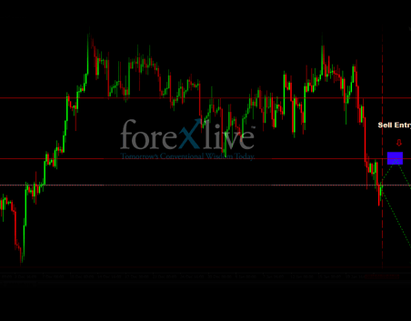 forexlive