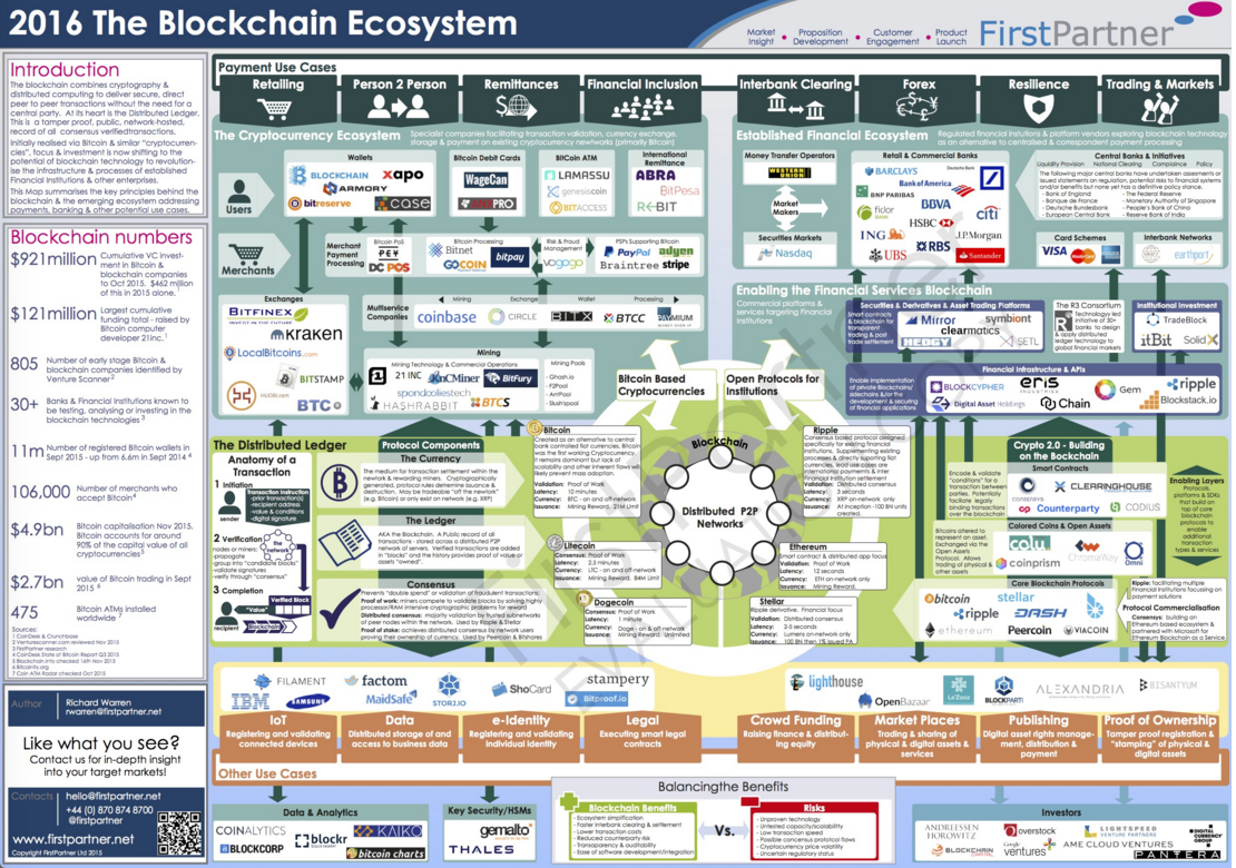 Xapo - undefined - Fintech 50 2016: Blockchain & Bitcoin