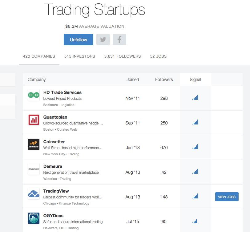 Top Trading startups, source Angel.list