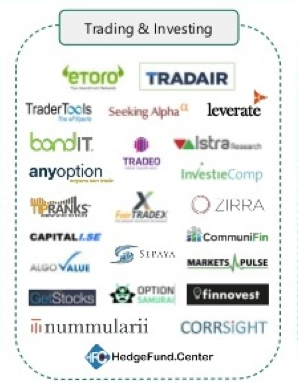 Fintech Companies in Trading, Anti Fraud, Blockchain