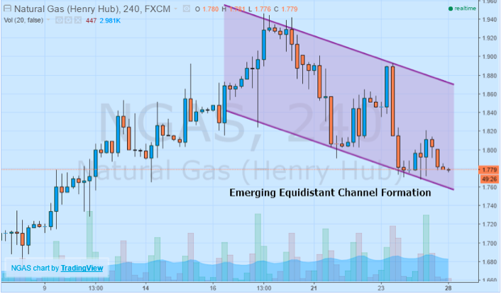 Natural GAs emerging equilibrant