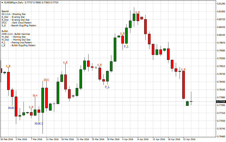 EURGBPgcmDaily_tradersdna_market_review