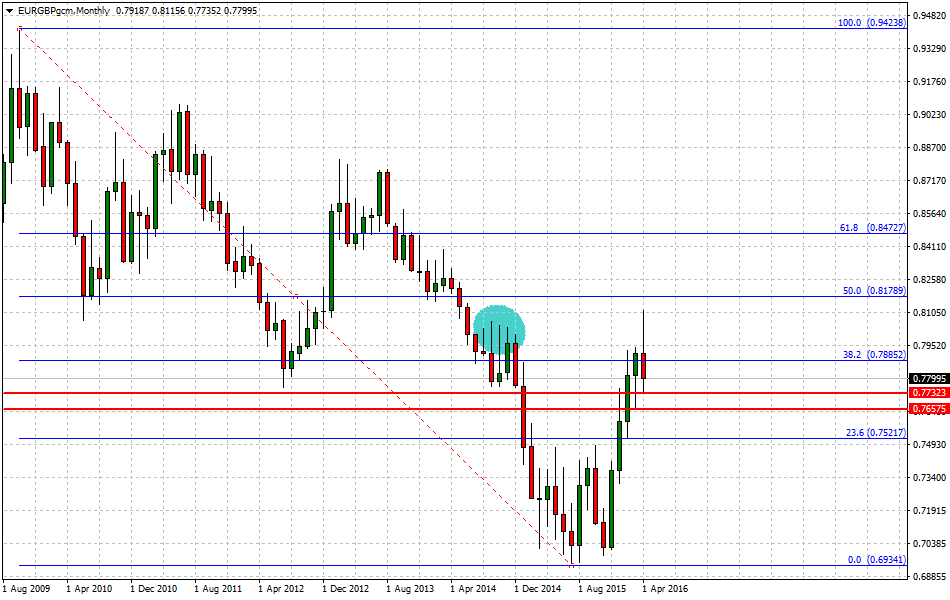 tradersdna_forex_trader_maze