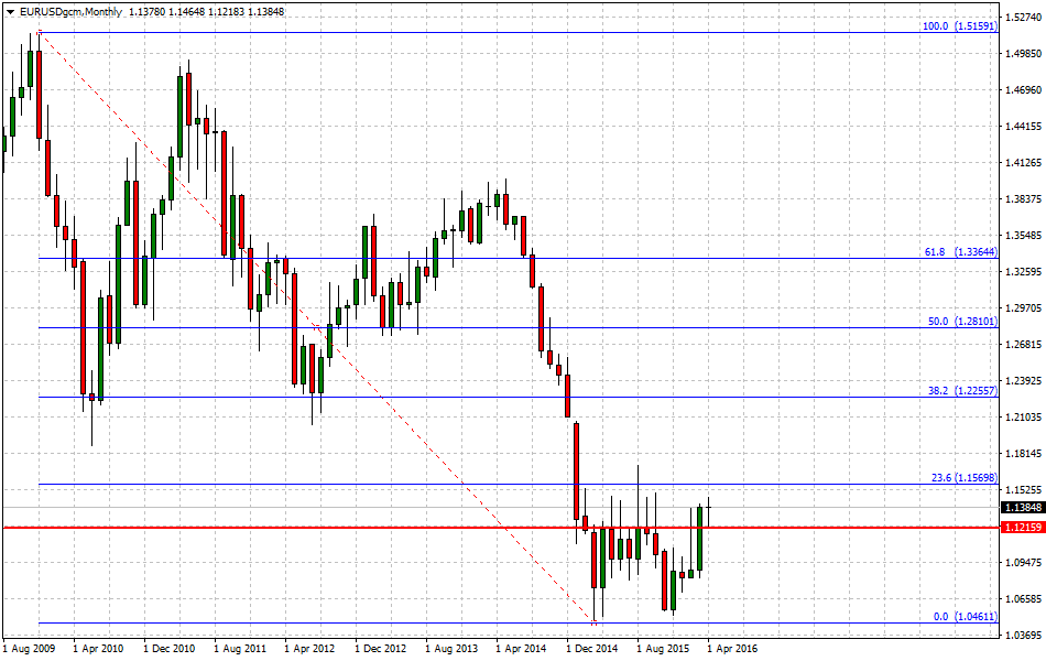 tradersdna_forex_trader_maze