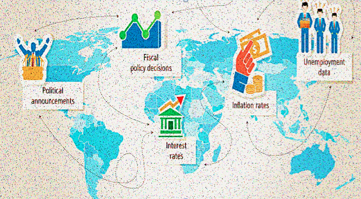 Forex Trading Fundamental Analysis, tradersdna