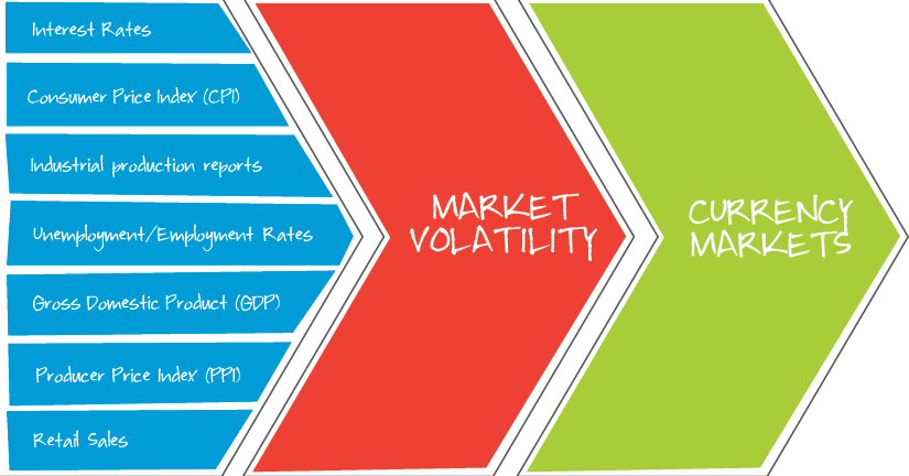 Forex Trading Fundamental Analysis, tradersdna