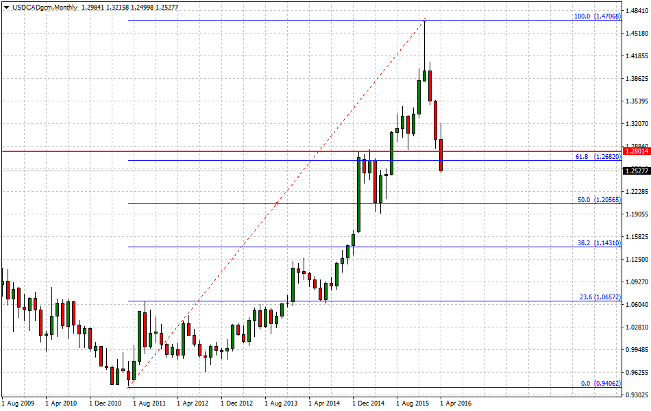 tradersdna_forex_trader_maze