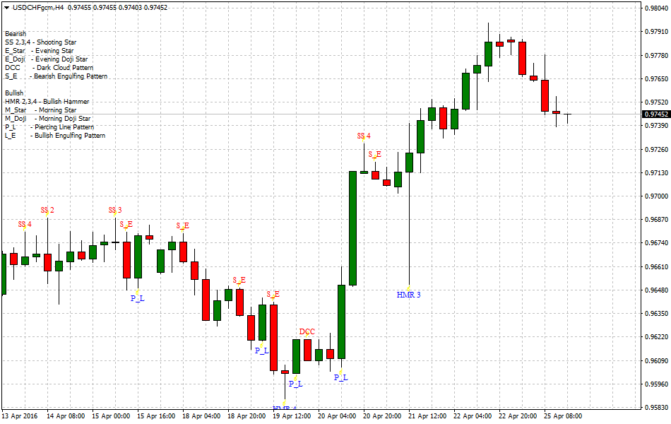 USDCHFgcmH4_tradersdna_market_review