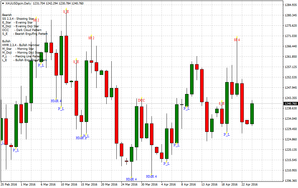 XAUUSDgcmDaily_tradersdna