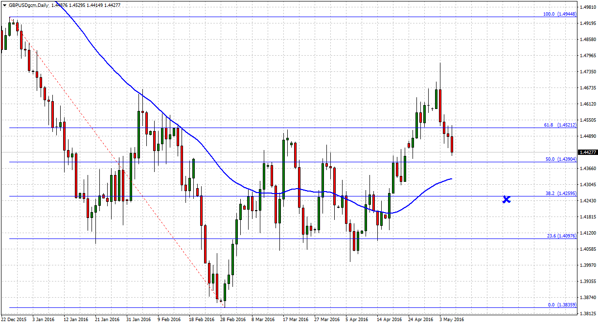 NFP Nonfarm payrolls tradersdna