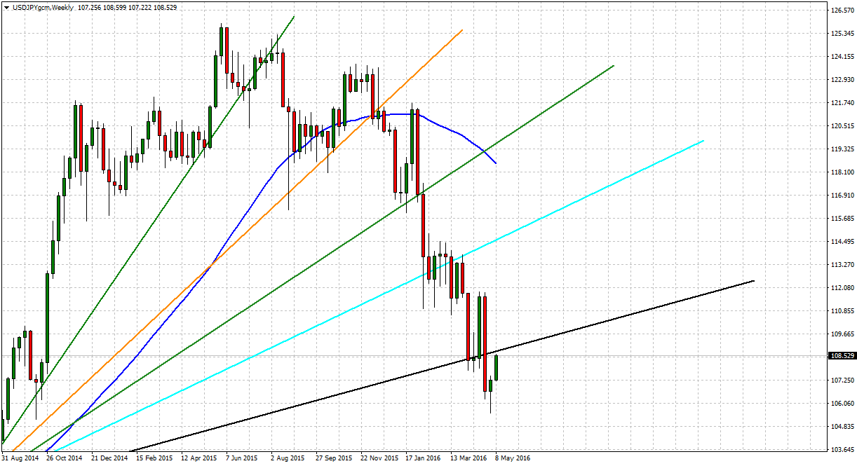 USDJPY tradersdna