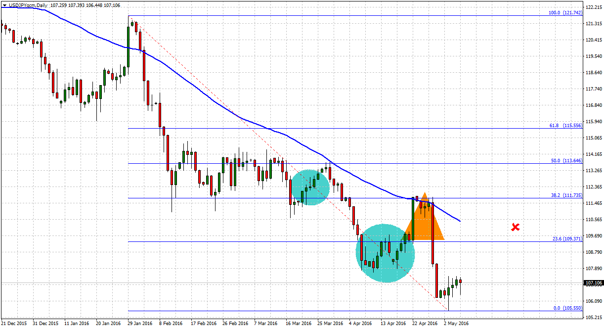 NFP Nonfarm Payrolls tradersdna