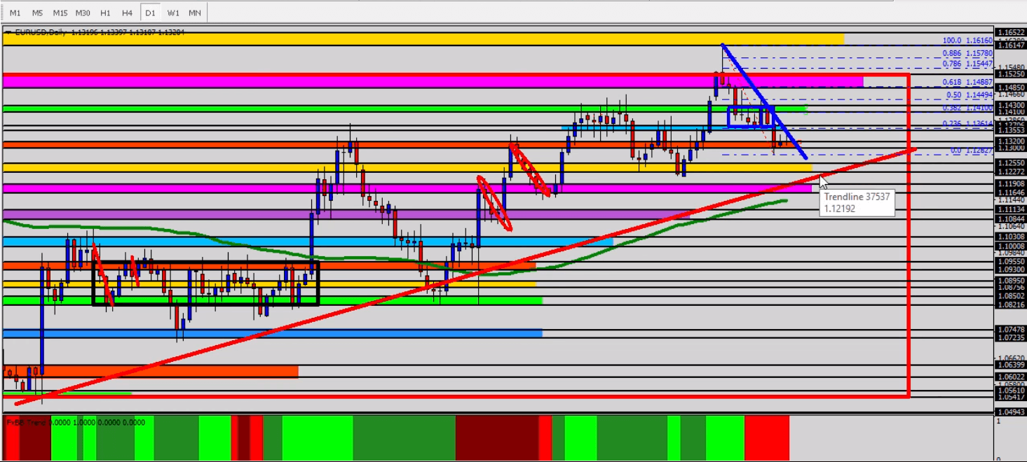 Breakout EURUSD tradersdna EURUSD