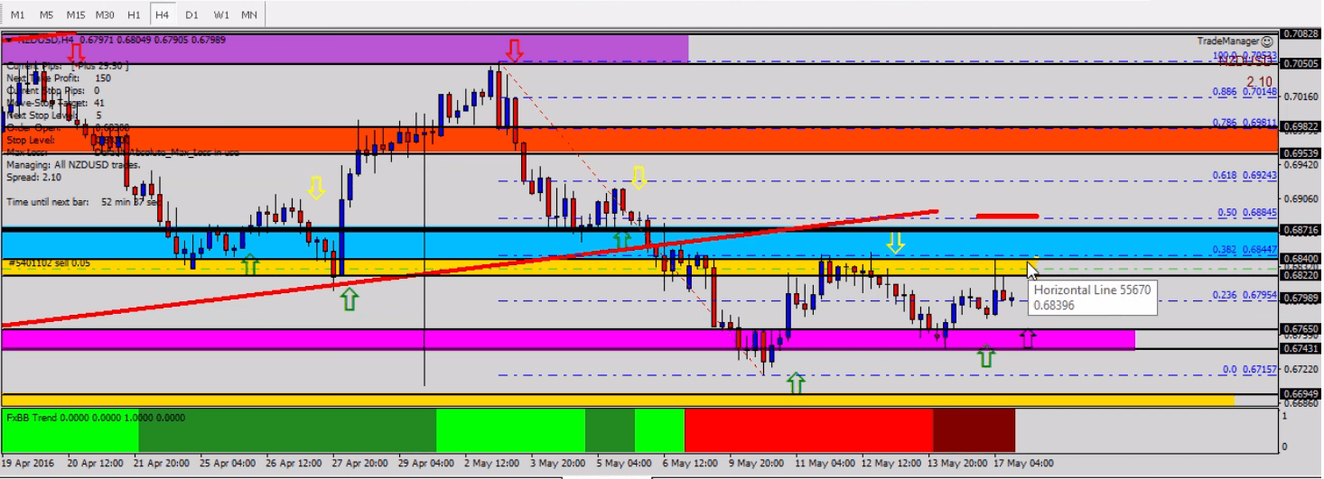 Breakout EURUSD tradersdna NZDUSD