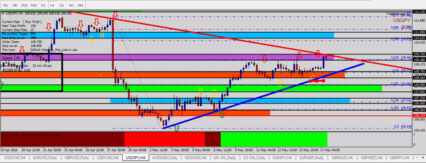 Breakout EURUSD tradersdna USDJPY