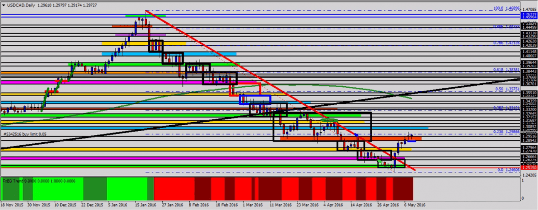 buying usdcad tradersdna