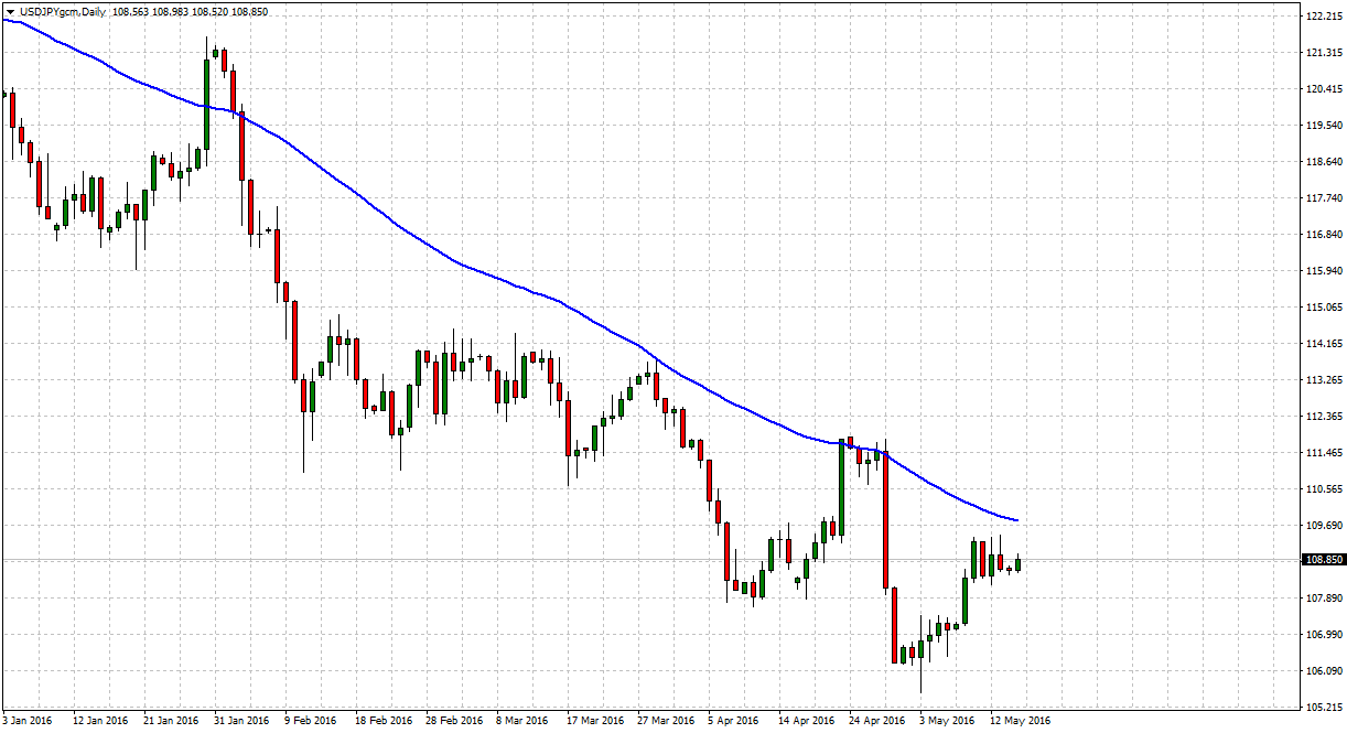 royal bank scotland tradersdna