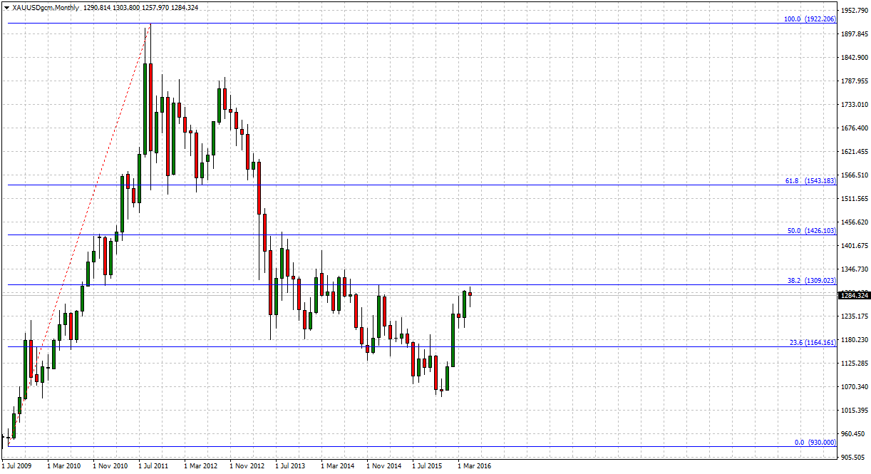 Royal Bank Scotland tradersdna 