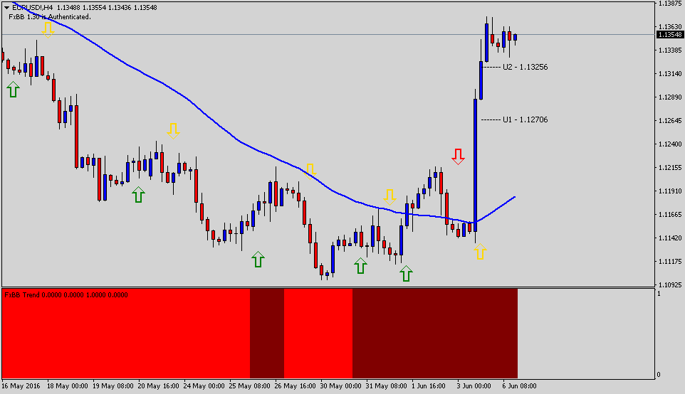 Weak US Figures Hit Dollar