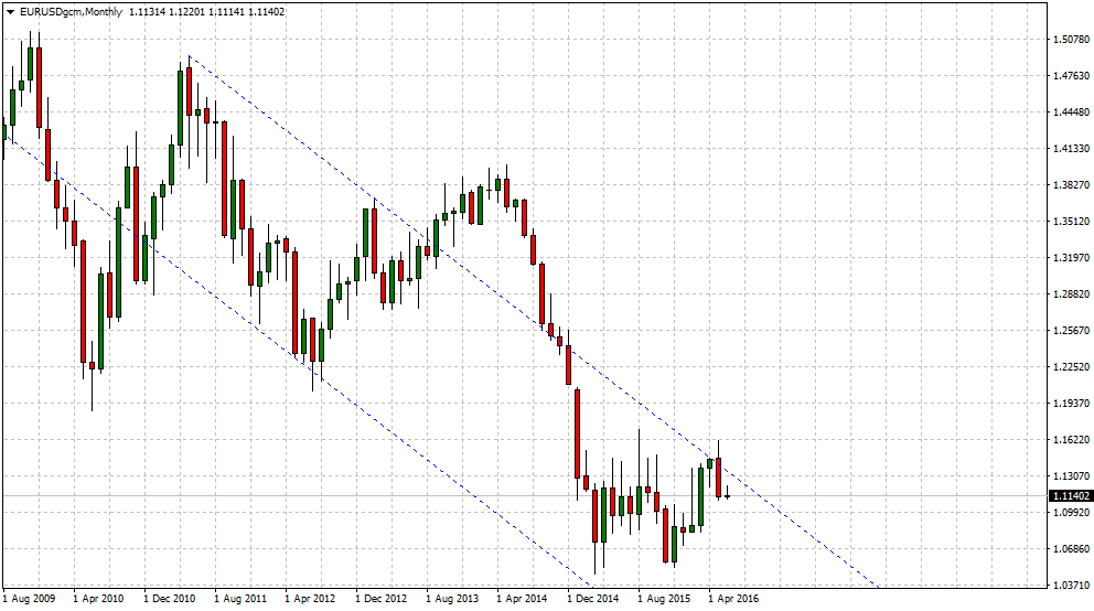 monetary policy