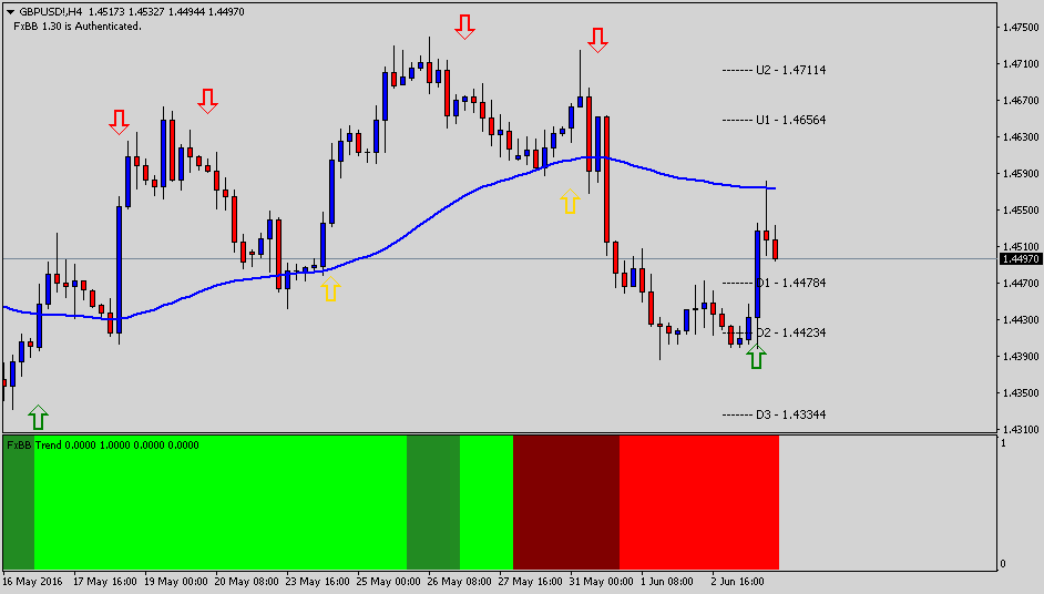 forex black book tradersdna