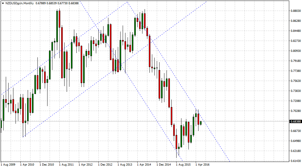 forex monetary policy