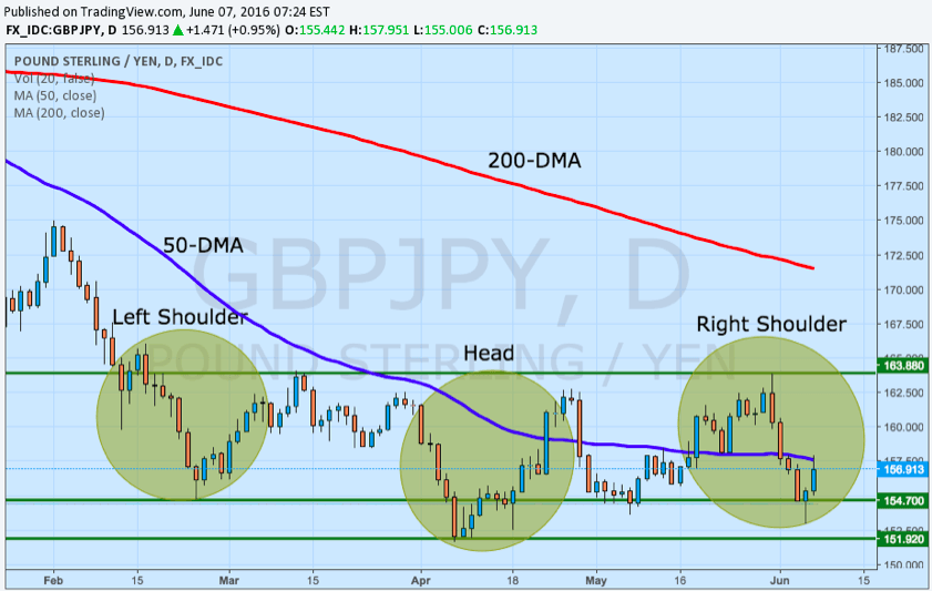 GBPJPY