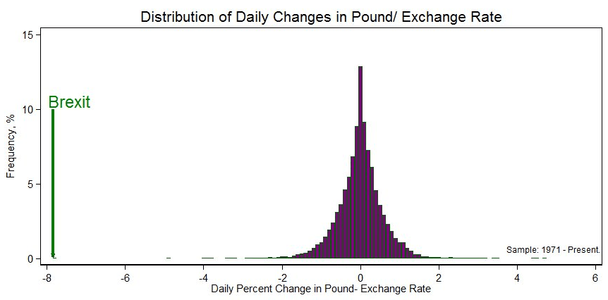 Putting the pound's drop in perspective, OurWorldinData.org, MaxRoser.com