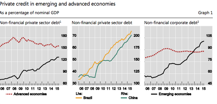 world debt by GDP, source Bloomberg