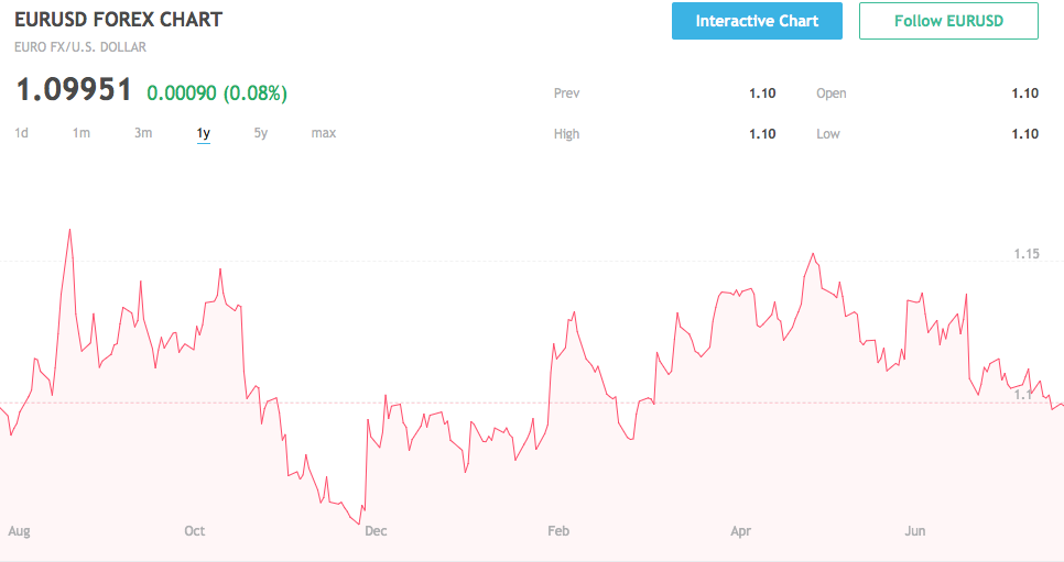 EURUSD Slide Showcases Rapidly Multiplying Euro Area Challenges