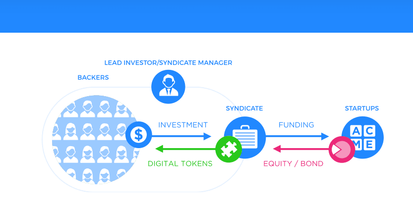 Funderbeam Blockchain Powered NASDAQ for Startups founded by Skype Jaan Tallinn how it works