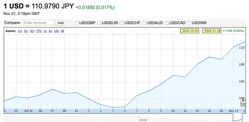 usd jpy