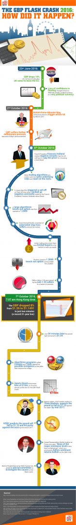 top10forexvps-infographic