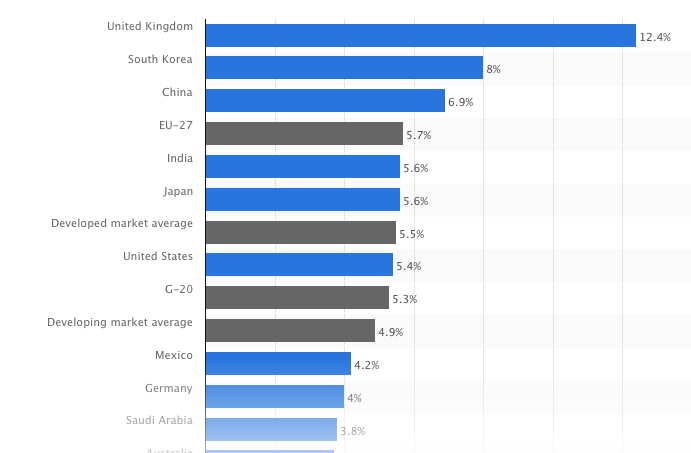 Share of the internet economy in the gross domestic product in G-20 countries in 2016