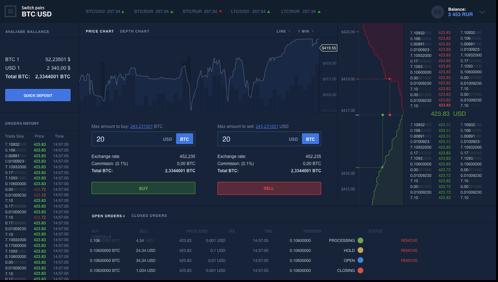 crypto currencies exchanges