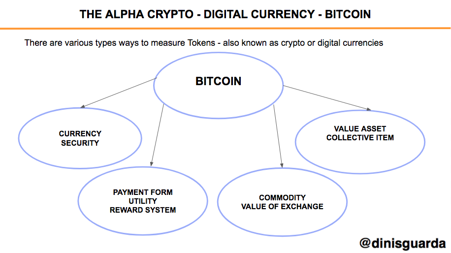 There are various types ways to measure Tokens - also known as crypto or digital currencies - Bitcoin
