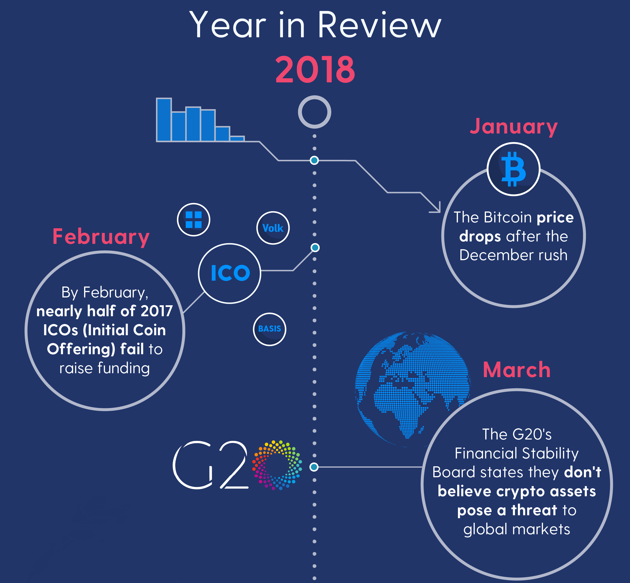 crypto year in review