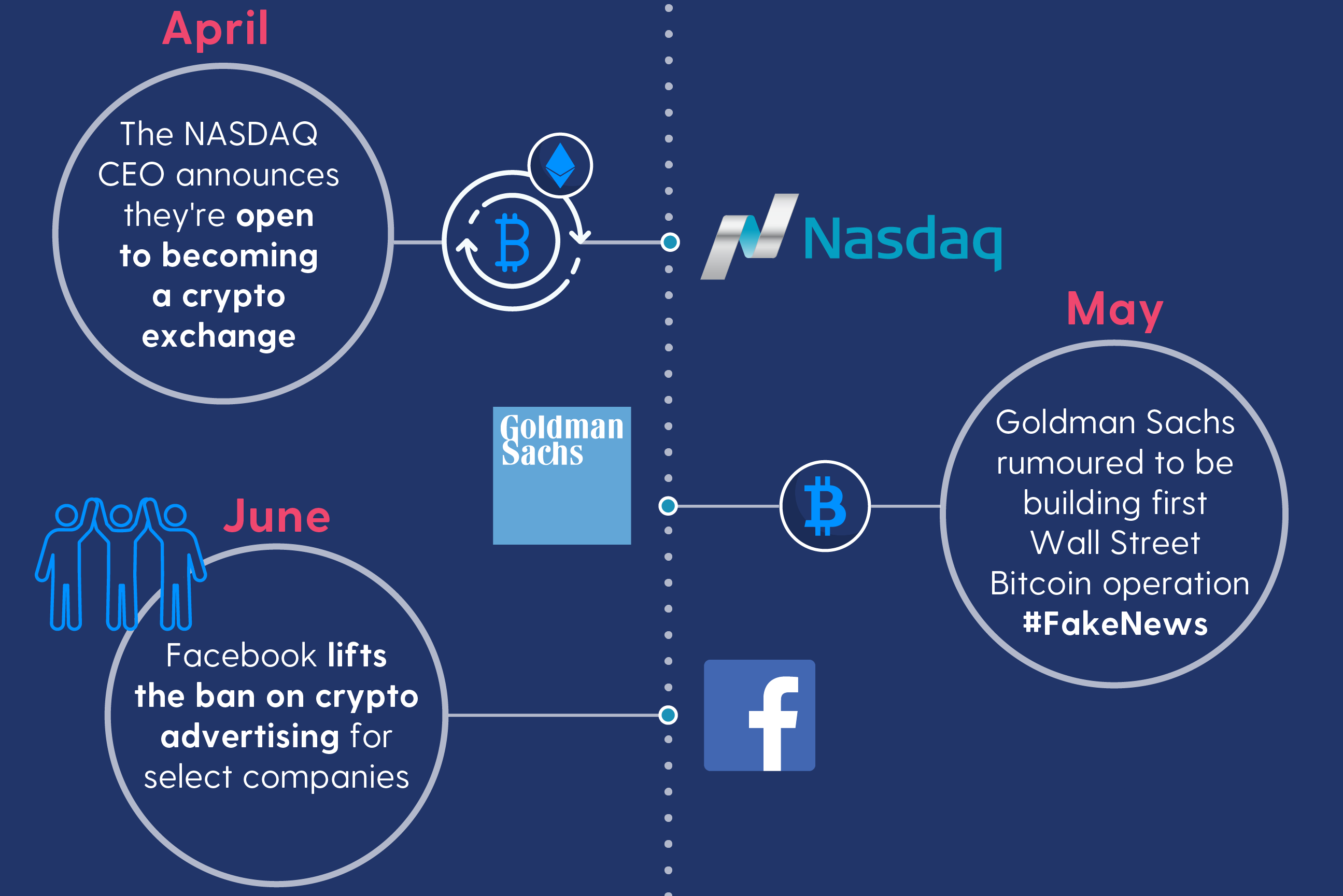 World Of Crypto in 2018 - A Year in Review - tradersdna ...