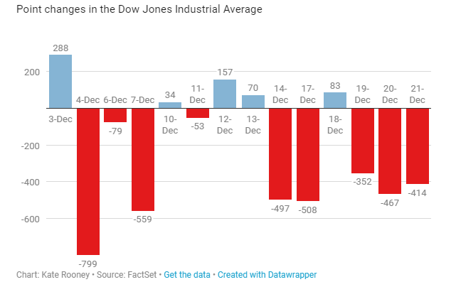 dow jones