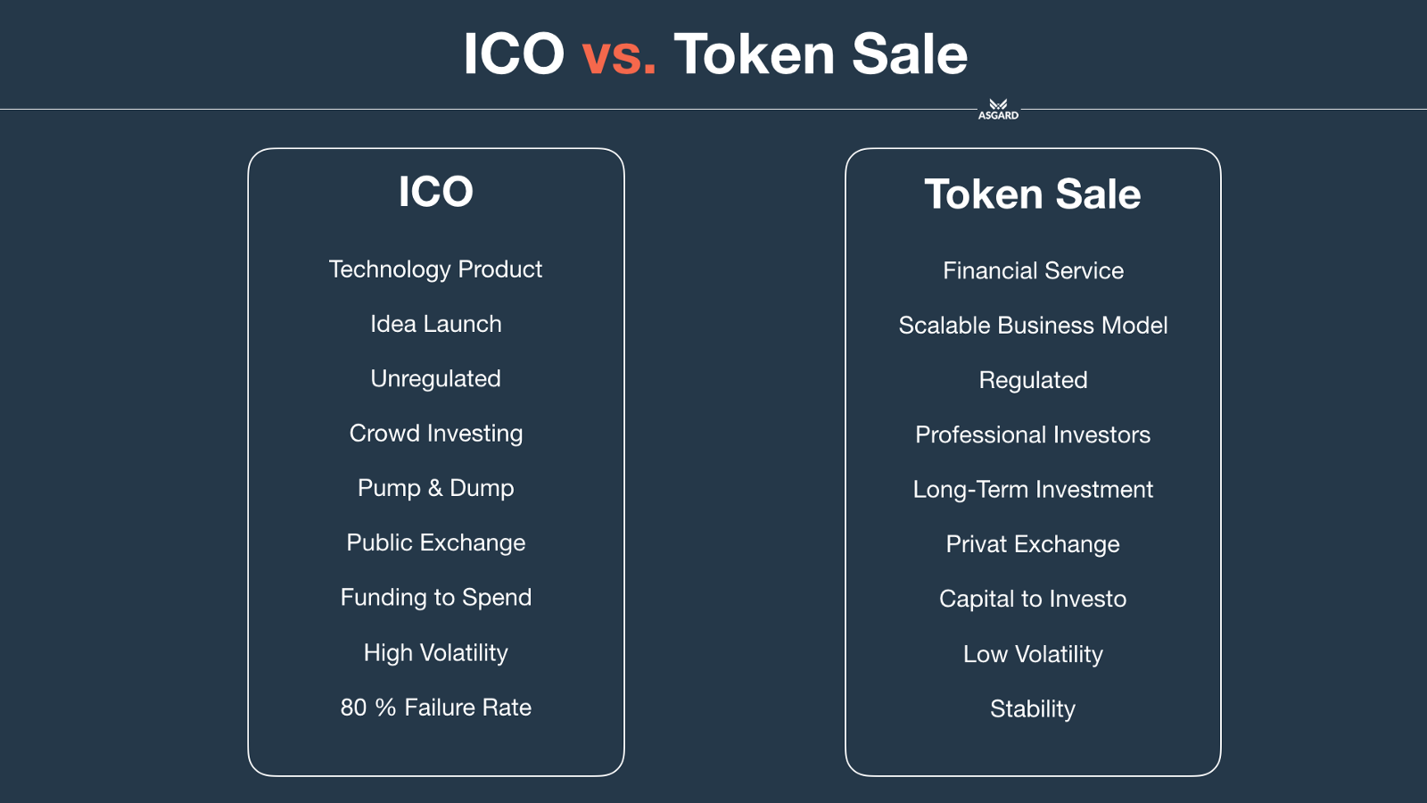 ICO vs Token Sale