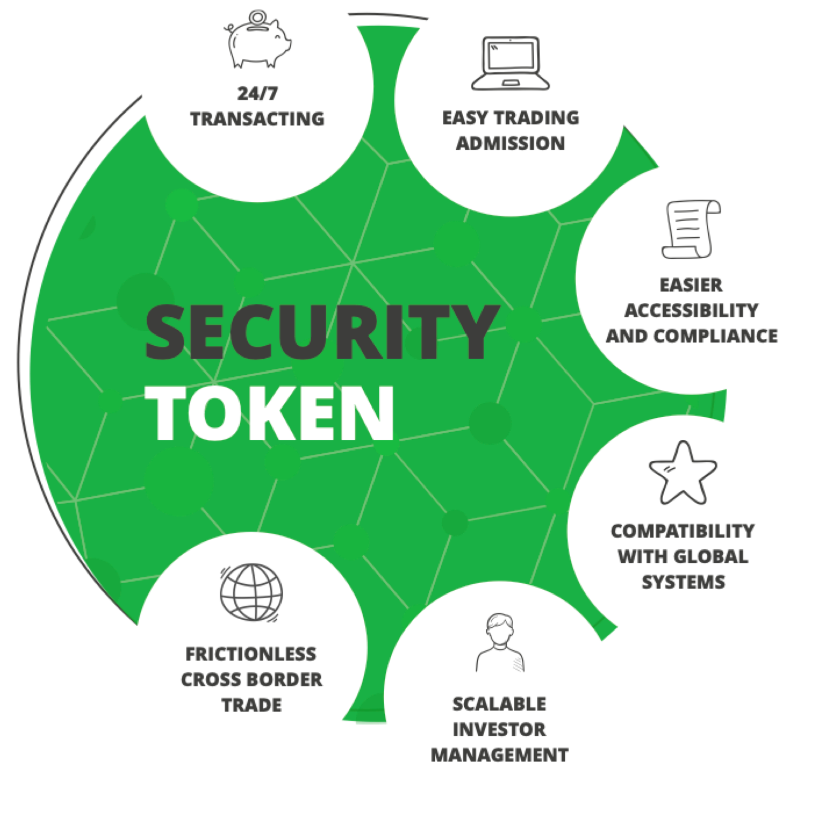Security tokens explained
